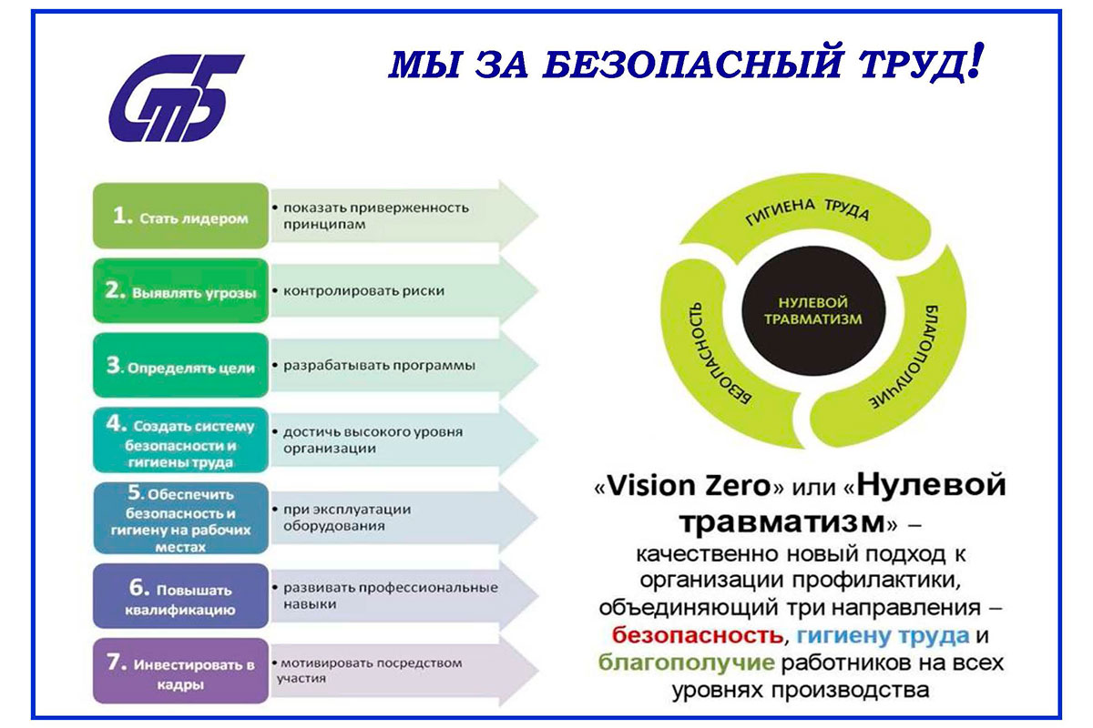 Неделя безопасности труда. Нулевой травматизм 2022. ВИЗИОН Зеро нулевой травматизм. ВИЗИОН Зеро нулевой травматизм РЖД. О внедрении концепции нулевого травматизма 2022 что написать.